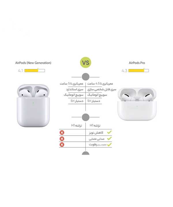 هدفون بلوتوثی اپل مدل AirPods 2 New Generation