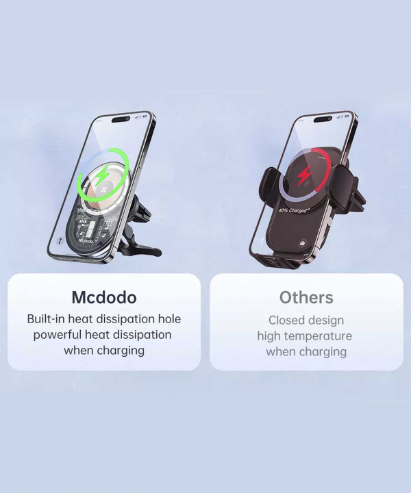هولدر و شارژر بی سیم مگ سیف گوشی موبایل داخل خودرو مک دودو MCDODO CH-2340 Magnetic Wireless Charger Car