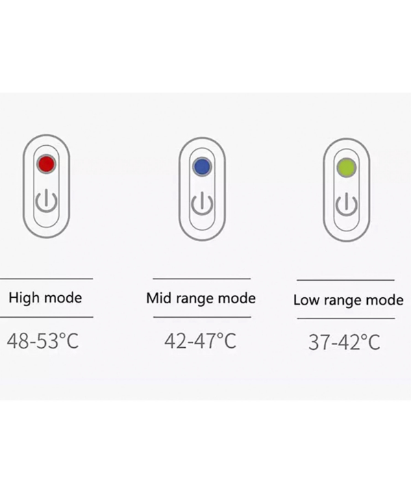 گرمکن و ماساژور چشم شیائومی Xiaomi PMA-F30 hot eye massager
