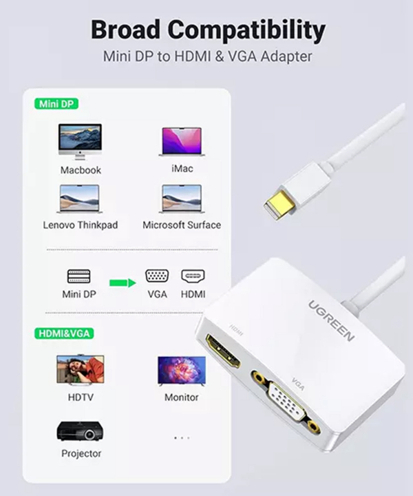 مبدل مینی دیسپلی پورت به وی جی ای و اچ دی ام آی یوگرین Ugreen Mini Displayport 20421 Lightning to HDMI VGA Converter Adapter_J43