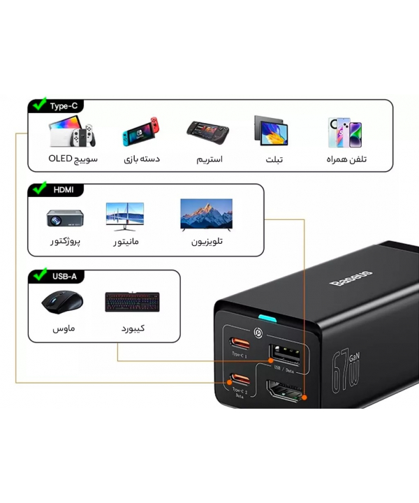 شارژر و هاب 4 پورت سوپر فست‌شارژ 67 واتی بیسوس Baseus CCGP110001 GaN-5 Pro Desktop