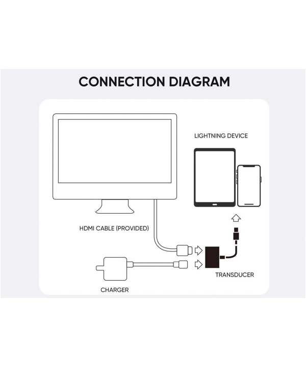 هاب لایتنینگ به اچ دی ام آی جویروم Joyroom FullHD 1080p 60HzS-H141 adapter