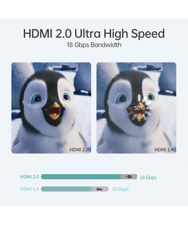 کابل HDMI دیجیتال 4K چویتک Choetech مدل XHH02