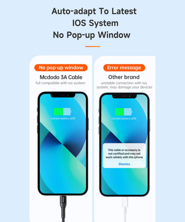 کابل شارژ یو اس بی به لایتنینگ 1 متر مک دودو Mcdodo Lightning Charge Data Cable CA-226