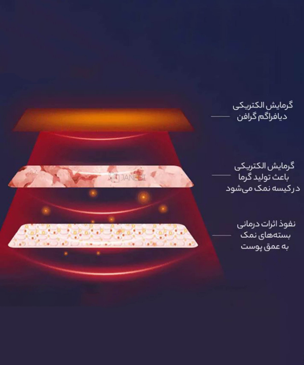 کمربند درمانی گرمکن هوشمند دو طرفه هواوی Huawei PMA I30 Cool Easy Graphene Smart Heating Double-Sided Belt