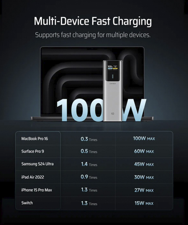 پاوربانک 150 وات 10000 میلی‌آمپر PB100P کاکتک مدل CUKTECH 10 Power Bank 10000mAh 150W MAX