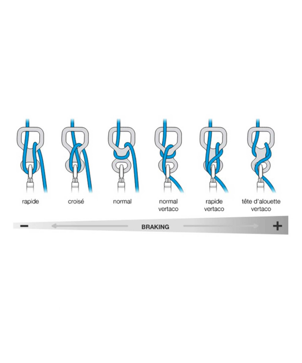 ابزار فرود پتزل Petzl مدل HUIT