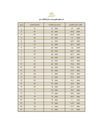 انگشتر پینکی دایره کوچک کالکشن مانگ درریس Doris کد P1480