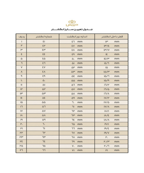 انگشتر رینگ با آویز فرشته نیکه با میناکاری سفید و فانوس سحرآمیز درریس Doris کد P2580