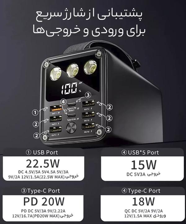 پاوربانک تایپ سی و یو اس بی 60000 گرین GNMPB60KBK