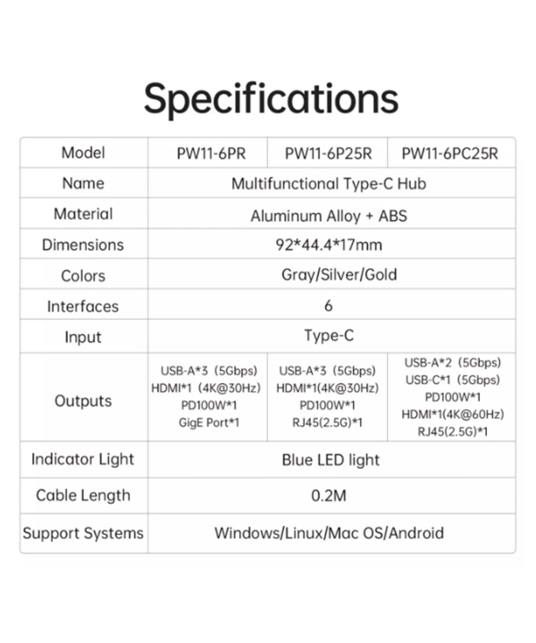 هاب تایپ سی 6 پورت اوریکو PW11-6PR-GY-EP