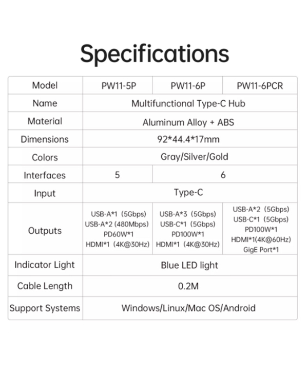 هاب تایپ سی 6 در 1 اوریکو PW11-6PCR-GY-EP