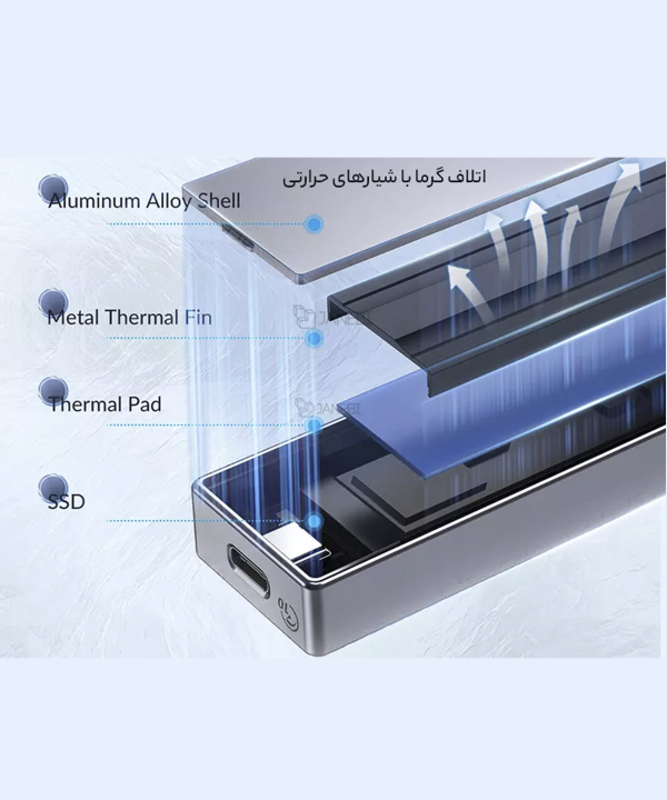 باکس تبدیل هارد M.2 NVMe به Type-Cاوریکو ORICO FV15C3-G2 USB3.2 Gen2 Type-C M.2 NVMe/NGFF SSD Enclosure