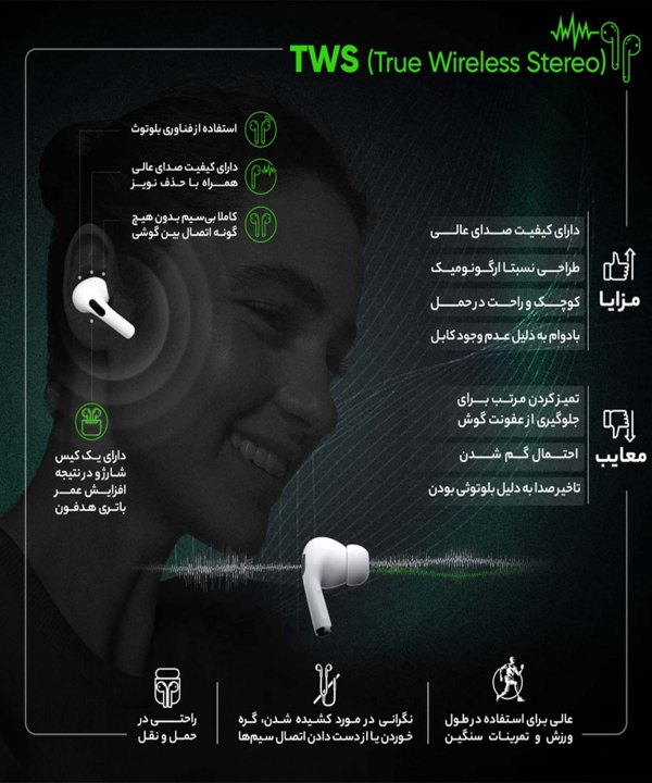 هندزفری بلوتوثی انکر مدل SoundCore Liberty Air 2