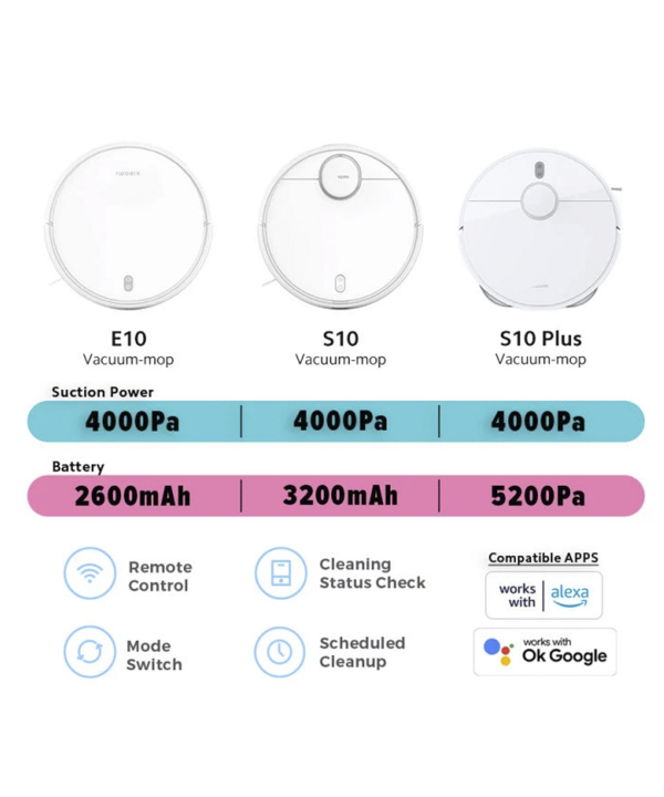 جاروبرقی رباتیک شیائومی Xiaomi مدل S10 Plus