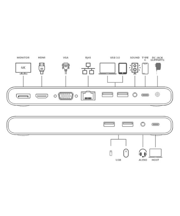 هاب داک استیشن 12 پورت هانیول مدل HC0000012