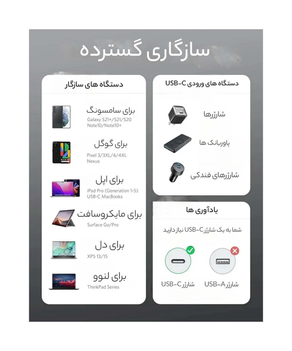 کابل تبدیل USB-C به USB-C انکر مدل A8756 طول 1 متر