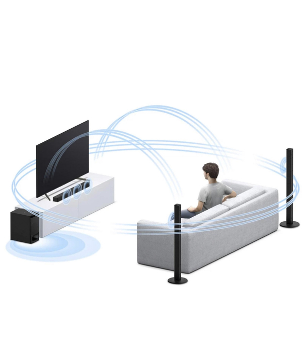 ساندبار سونی 1000 وات 5.1 کاناله بلوتوثی Sony HT-S700RF 5.1ch
