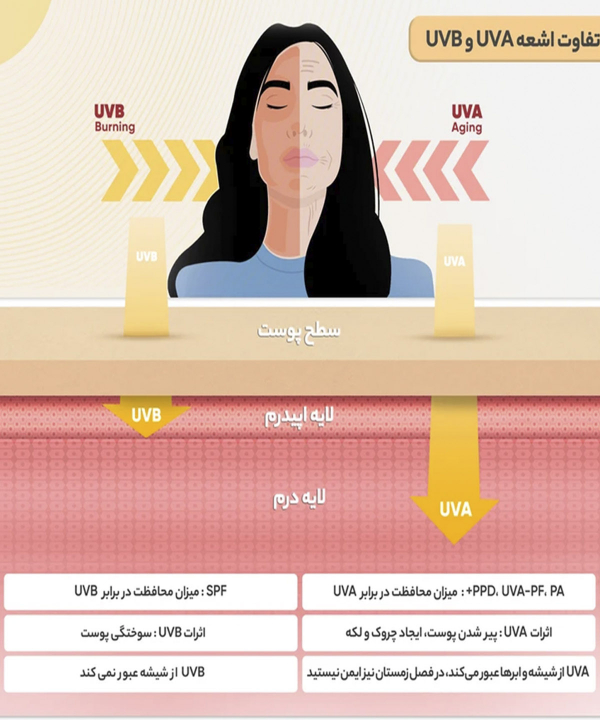 فلوئید ضدآفتاب ویتالیر Vitalayer حاوی ویتامین C حجم 50 میلی لیتر