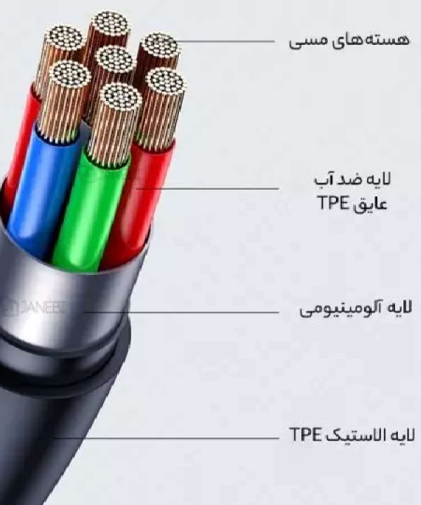 کابل شارژ سریع لایتنینگ ال ای دار 1.2 متری یوسامز USAMS US-SJ565 USB to Lightning fast charging cable 2.4A