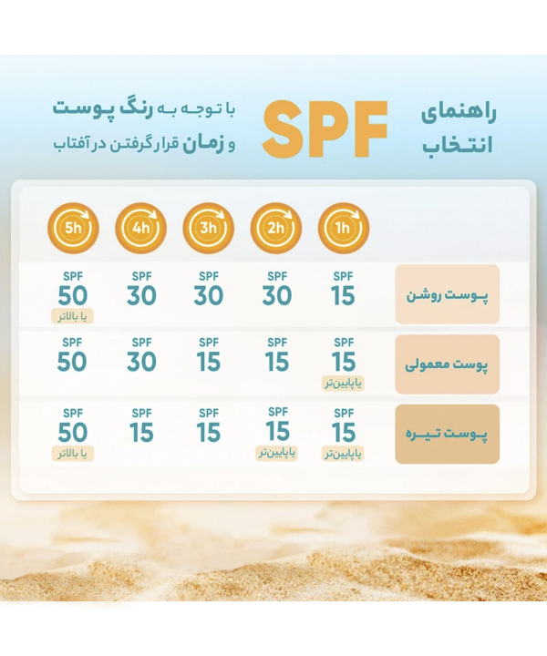 کرم ضد آفتاب SPF50 مای My مدل Fluid حجم 50 میلی‌لیتر