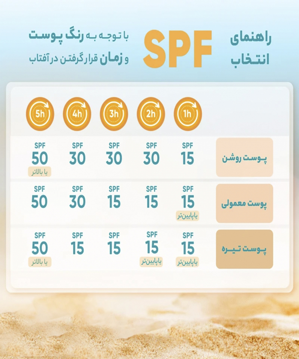 ضدآفتاب فلوئیدی سینره Cinere مناسب انواع پوست SPF 50 حجم 50 میلی لیتر