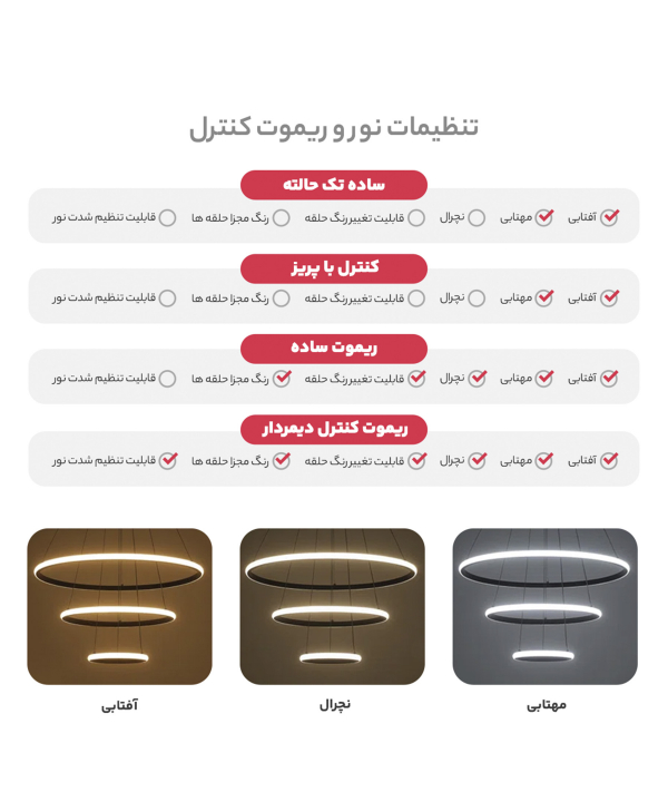 لوستر چشمه نور مدل مدرن سه حلقه کد A6345