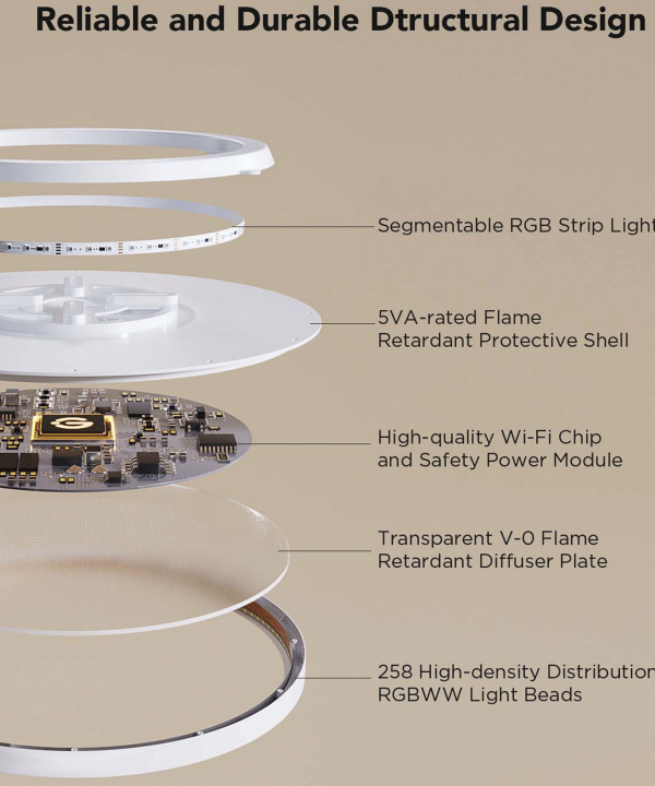 چراغ سقفي هوشمند 30 سانتي گووي Govee Smart Ceiling Light 1S H80A1