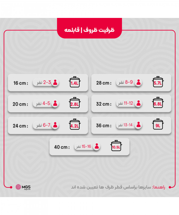 قابلمه 28 گرانيت ام جي اس مدل جرمني C