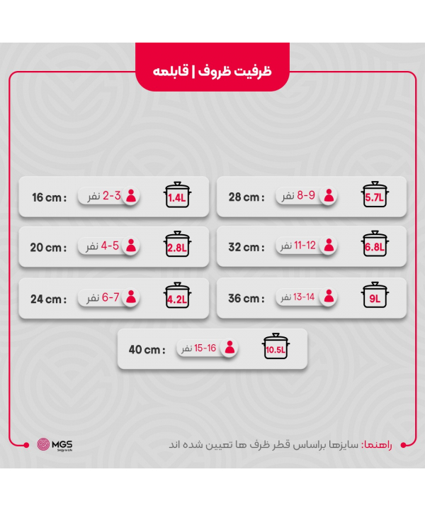 سرويس 19 پارچه كره اي c ام جي اس مدل S