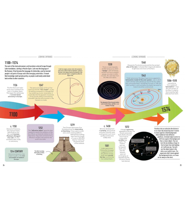 كتاب Visual Timelines: Space