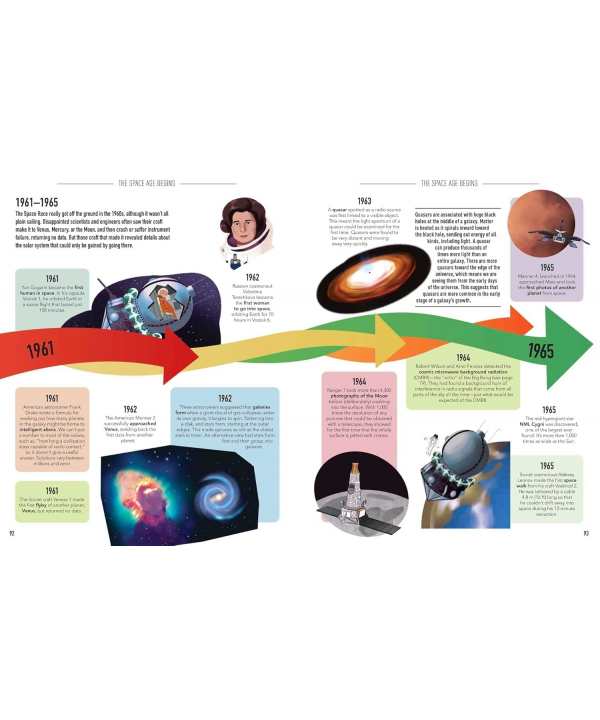 كتاب Visual Timelines: Space