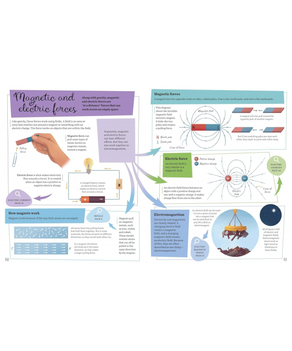 كتاب Mind Maps: Physics for Kids