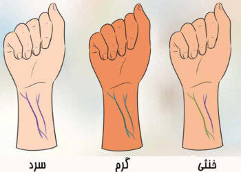 چگونه متوجه شویم که چه رنگی به ما می آید؟