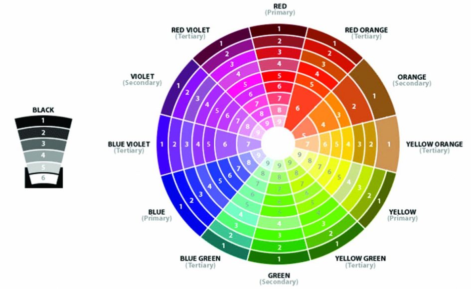 colour-wheel-945x580