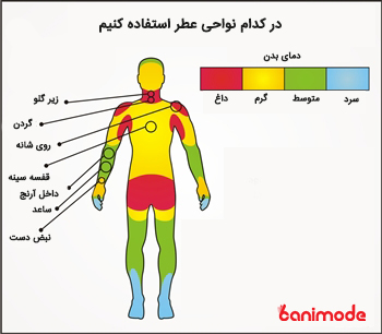 ماندگاری عطر