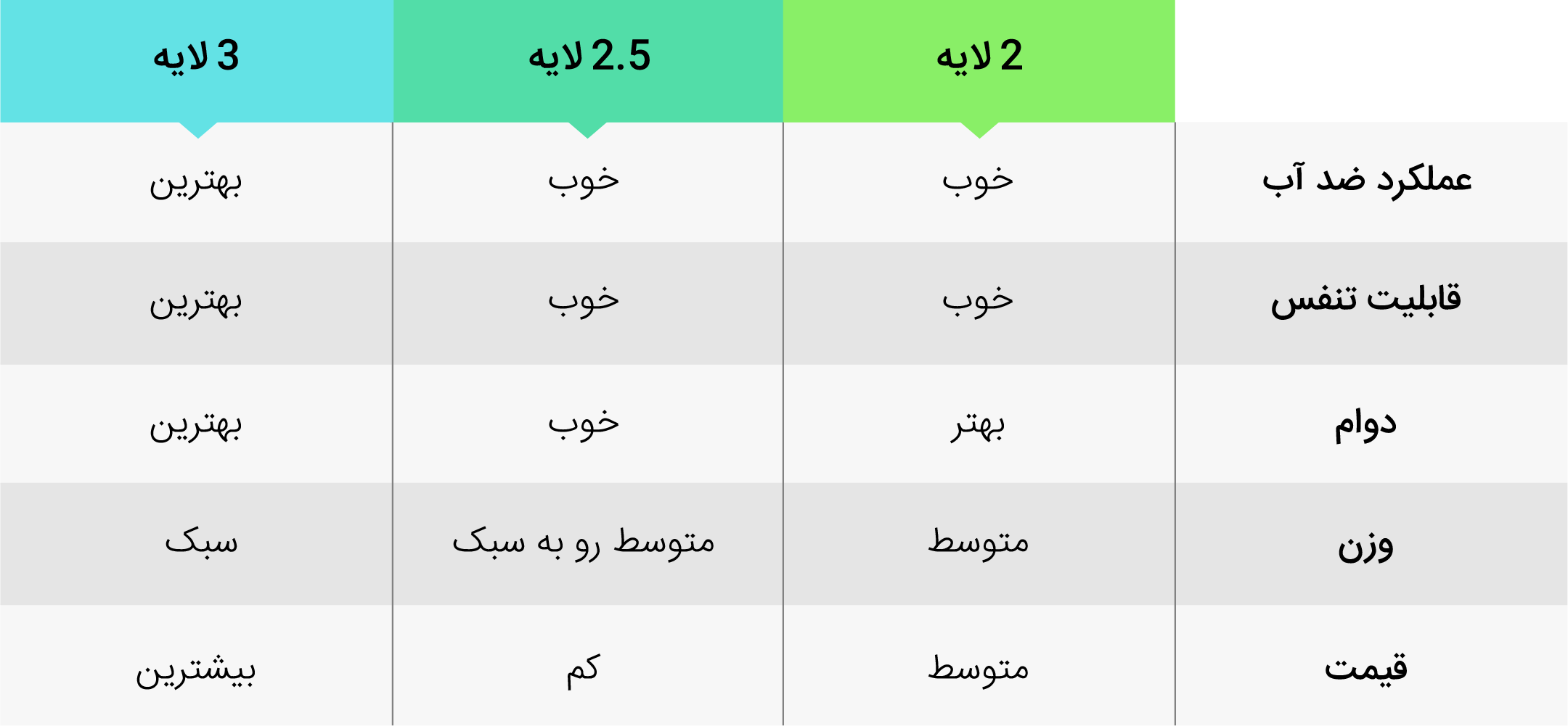 اصول لباس پوشیدن