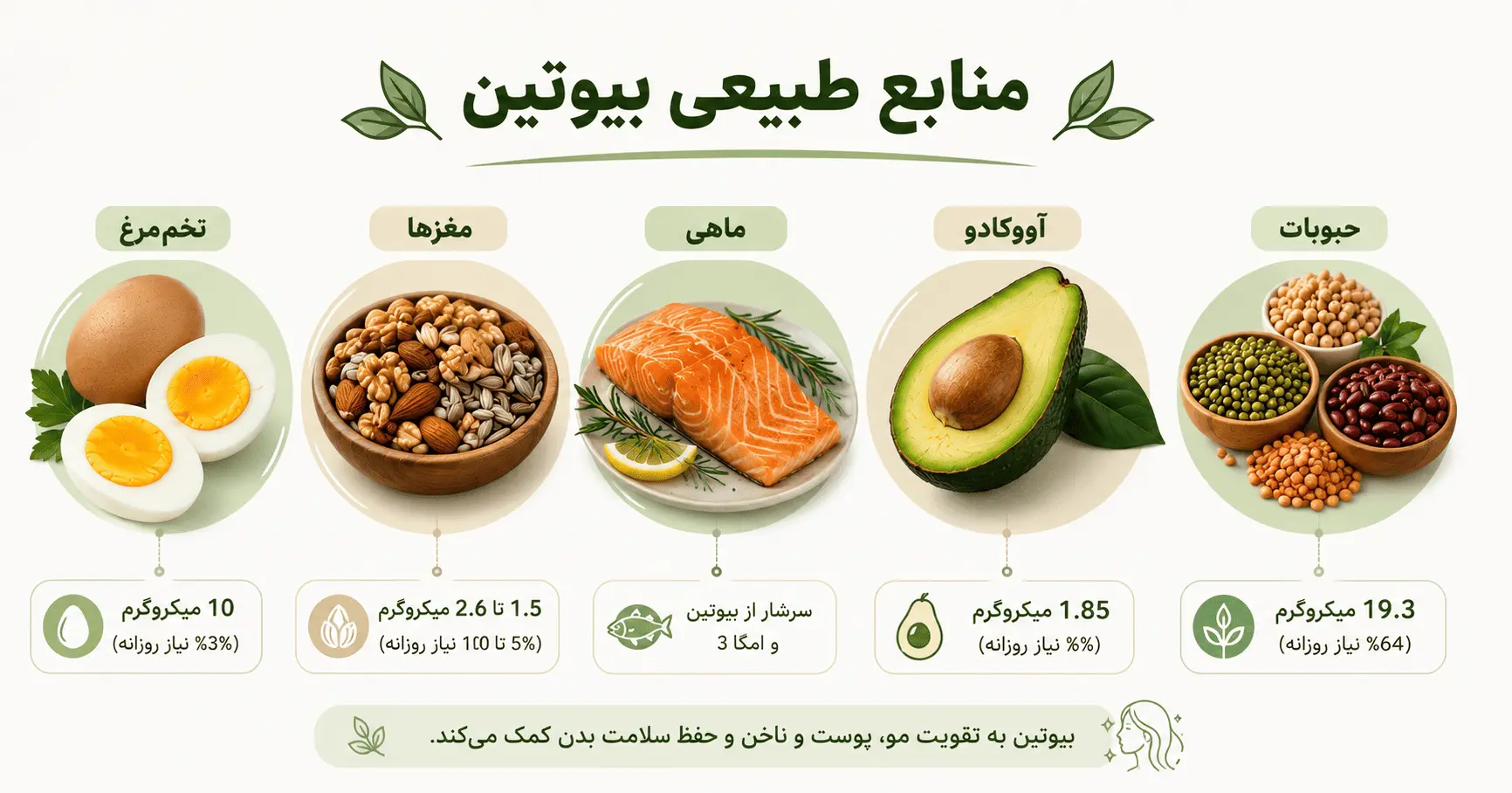 بیوتین برای رشد و تقویت مو