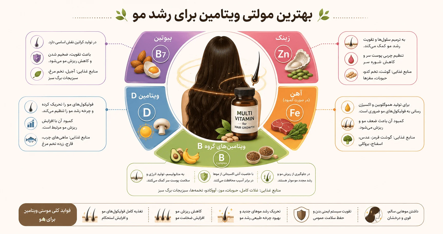 انواع ویتامین های موثر در رشد مو