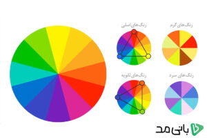 رنگ هایی که به هم میان برای لباس در چرخه رنگ