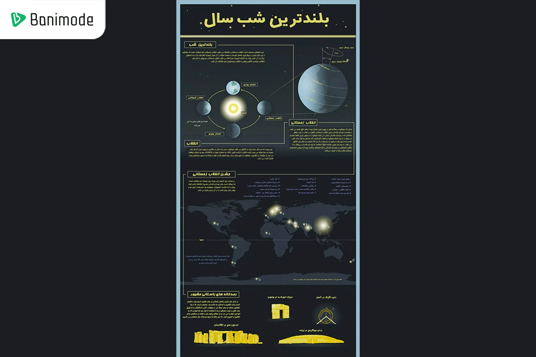 شب چله (یلدا) نجومی