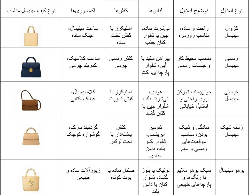 جدول بررسی استایل‌های مناسب کیف مینیمال، اکسسوری مناسب کیف مینیمال، کفش مناسب کیف مینیمال، لباس مناسب کیف مینمال به همراه عکس کیف